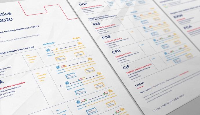 Incoterms®-Infografik | Seacon Logistics